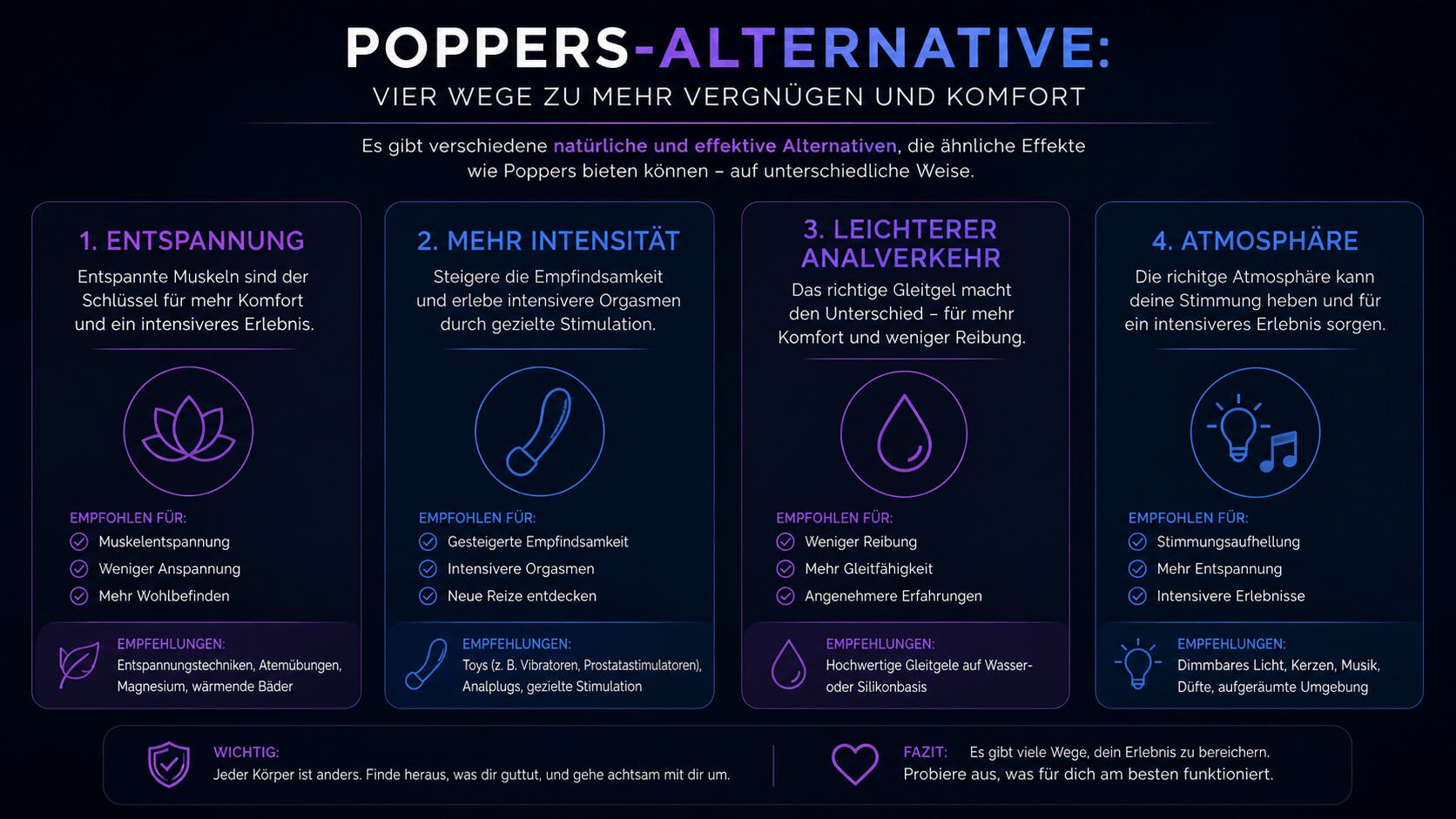 Infografik zur Poppers-Alternative mit Entspannung, Intensität, Analverkehr und Atmosphäre