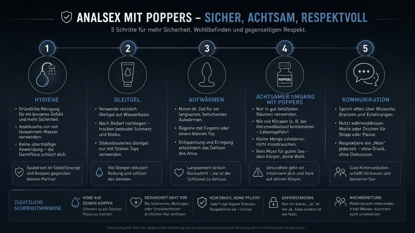 Poppers Anal Schritt für Schritt mit Hygiene, Gleitgel, Toy, Timing und Kommunikation