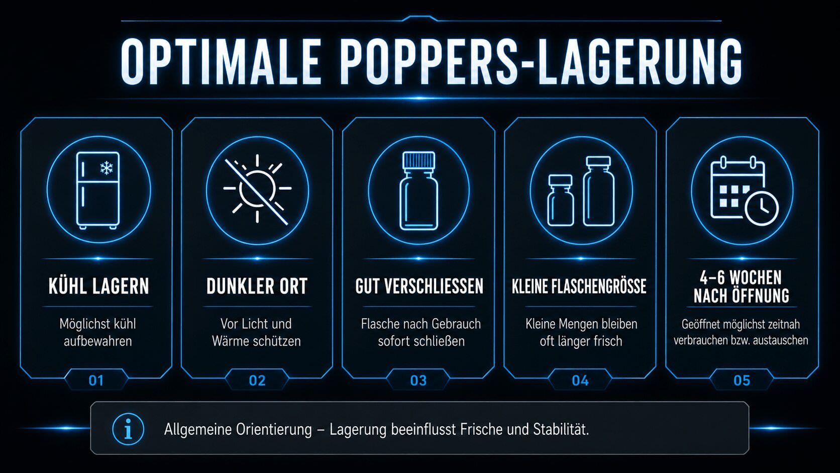 Infografik zur Poppers-Lagerung mit Kühlschrank, Dunkelheit und geschlossener Flasche