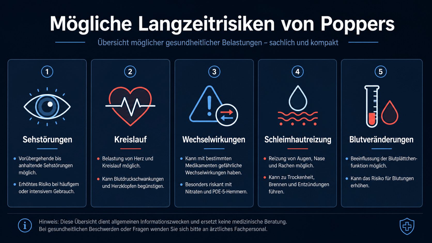 Infografik zu Poppers-Langzeitfolgen mit Augen, Kreislauf, Wechselwirkungen und Schleimhäuten