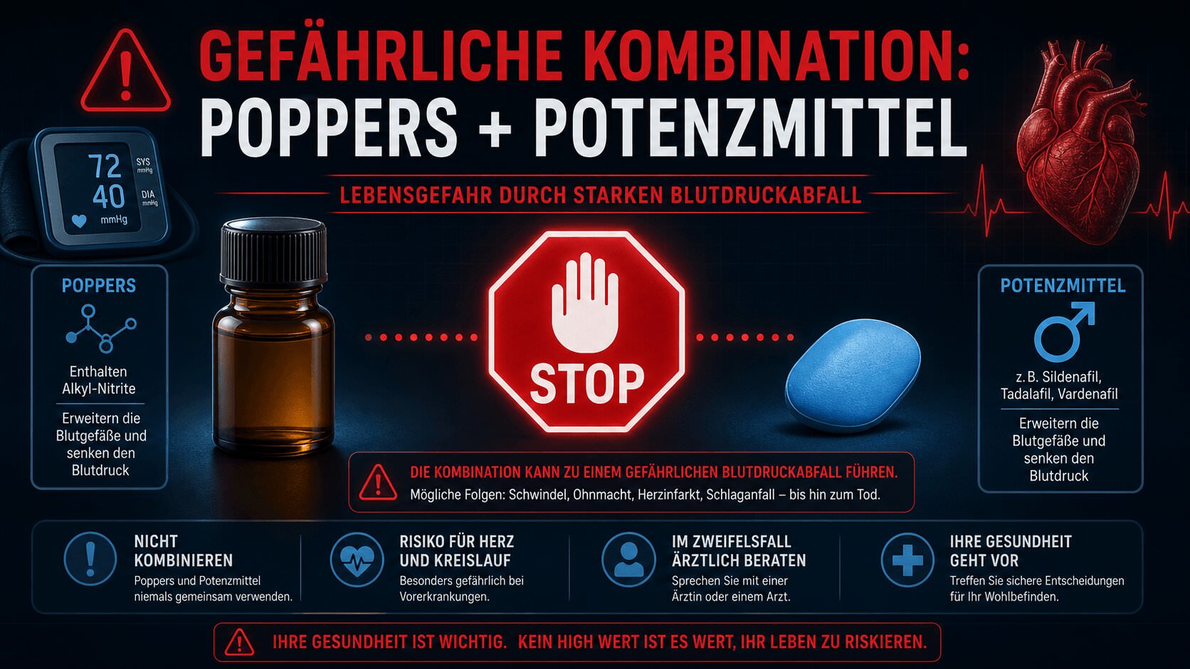 Warninfografik zu Poppers und Potenzmitteln mit Stoppsymbol und Blutdruckmesser