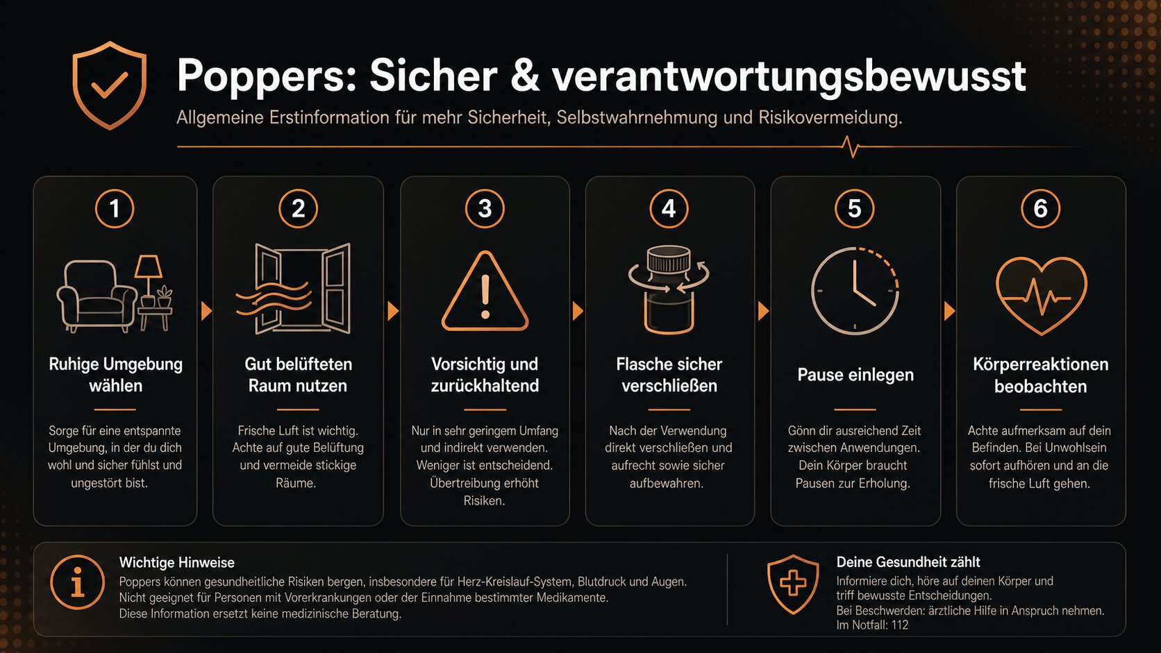 Schritt-für-Schritt-Infografik zur Poppers-Anwendung mit Abstand und Pausen