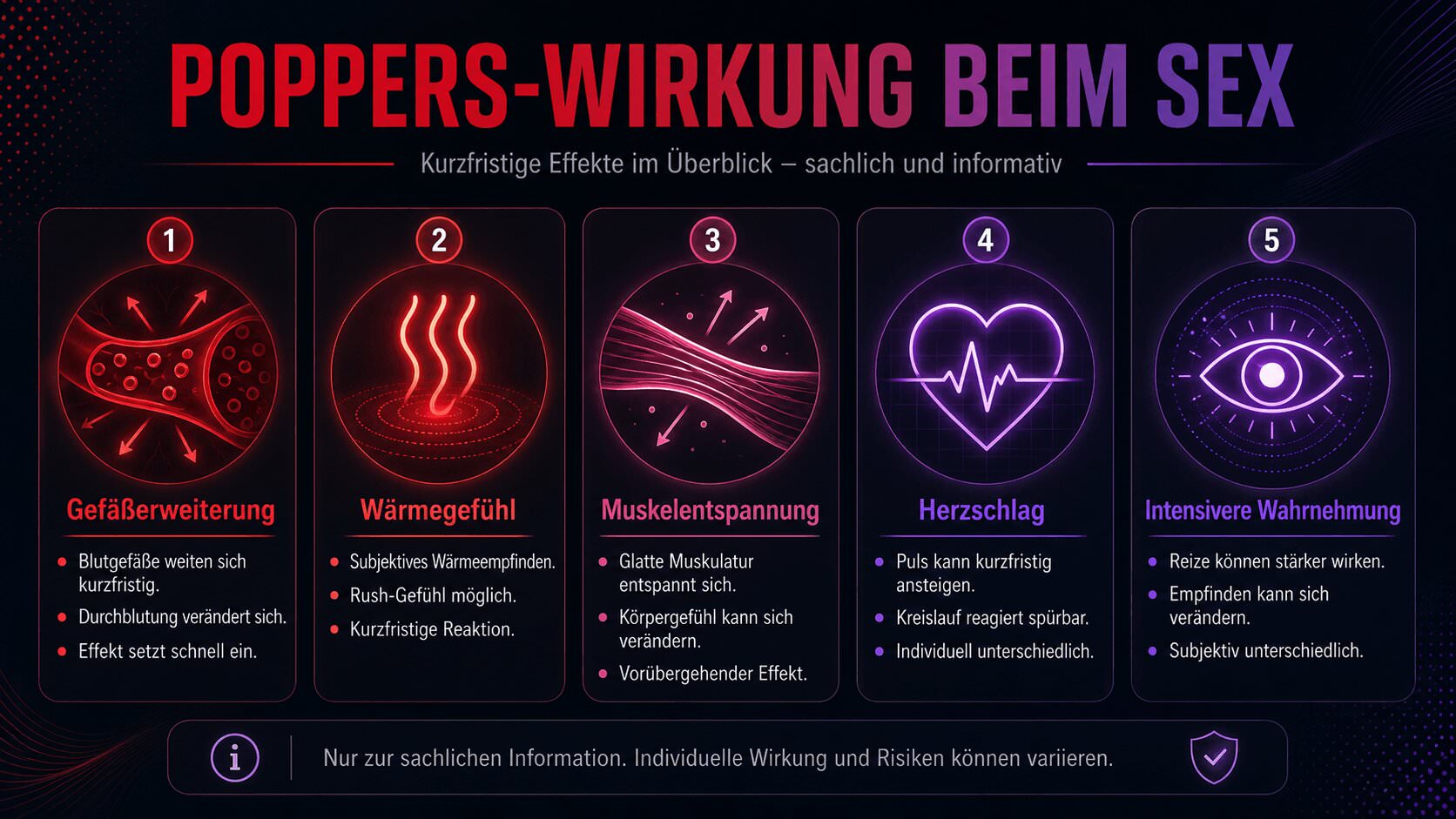 Infografik zur Wirkung von Poppers beim Sex mit Muskelentspannung und Körpergefühl
