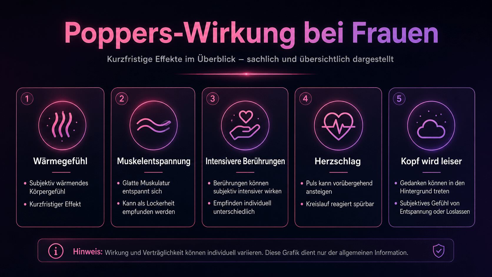 Infografik zur Poppers-Wirkung bei Frauen mit Wärme, Entspannung und Berührung