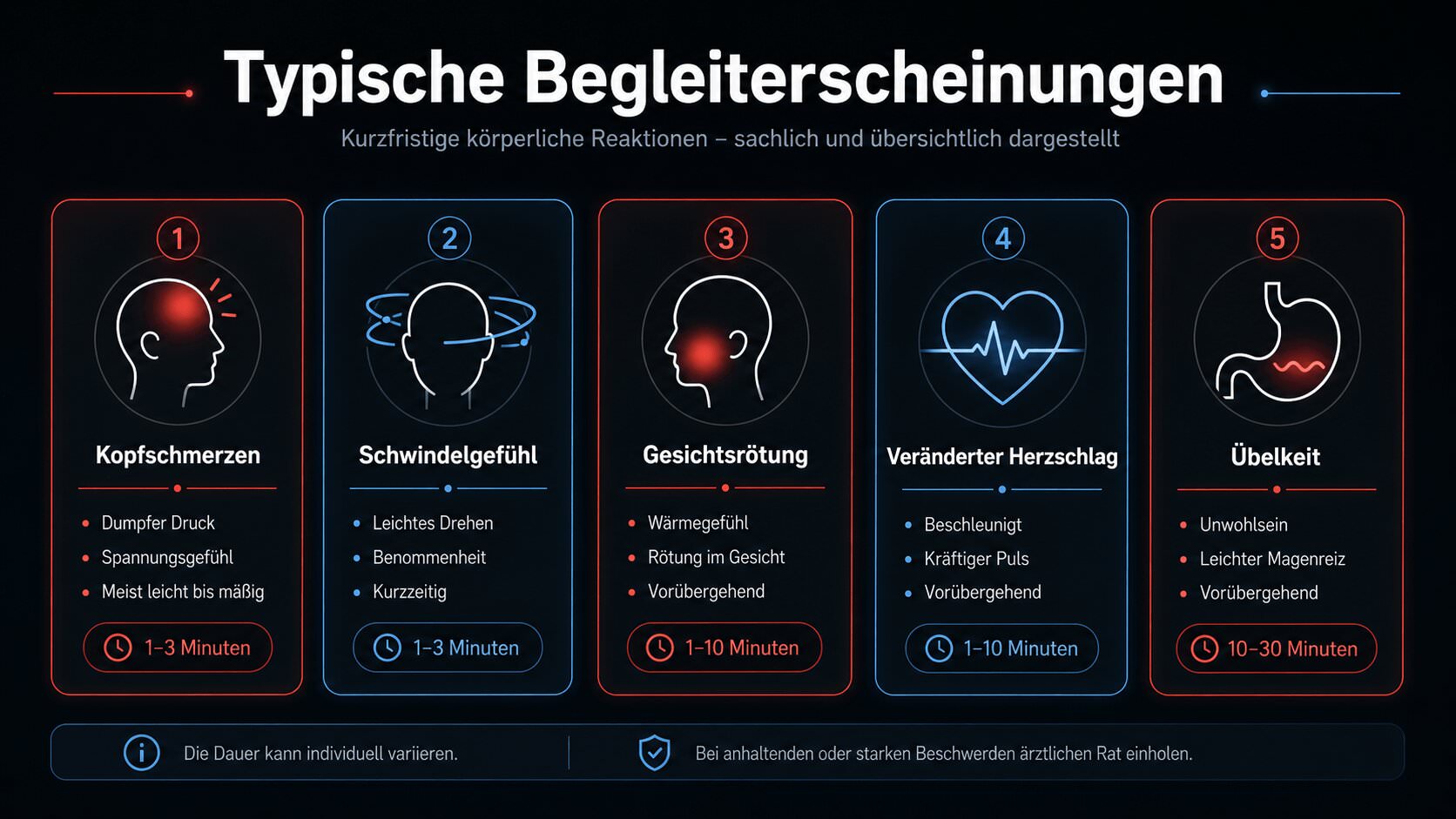 Infografik zu Kopfschmerzen, Schwindel, Gesichtsrötung und Übelkeit nach Poppers