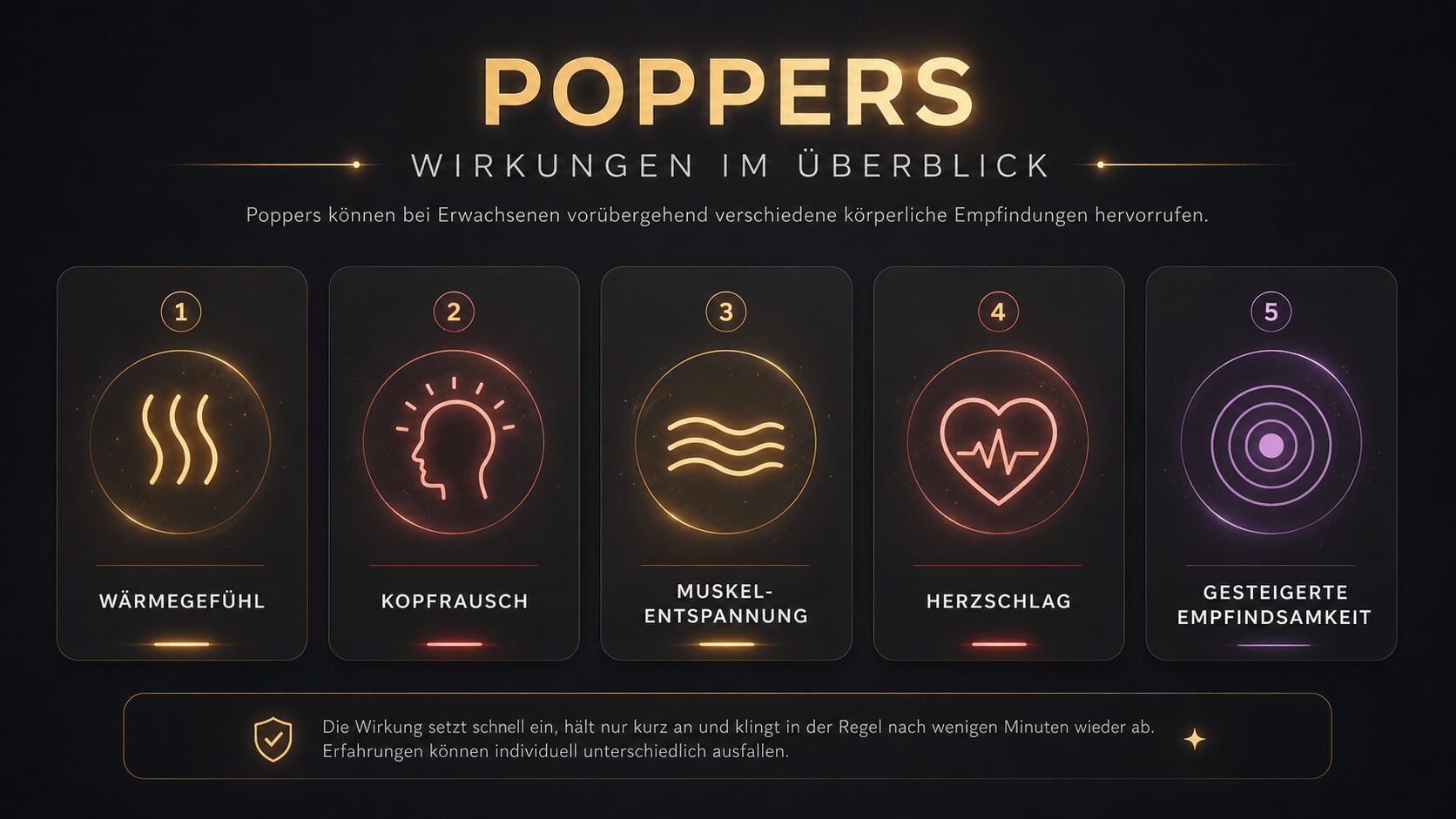 Poppers-Wirkung-Infografik mit Wärme, Rush, Muskelentspannung und Herzschlag