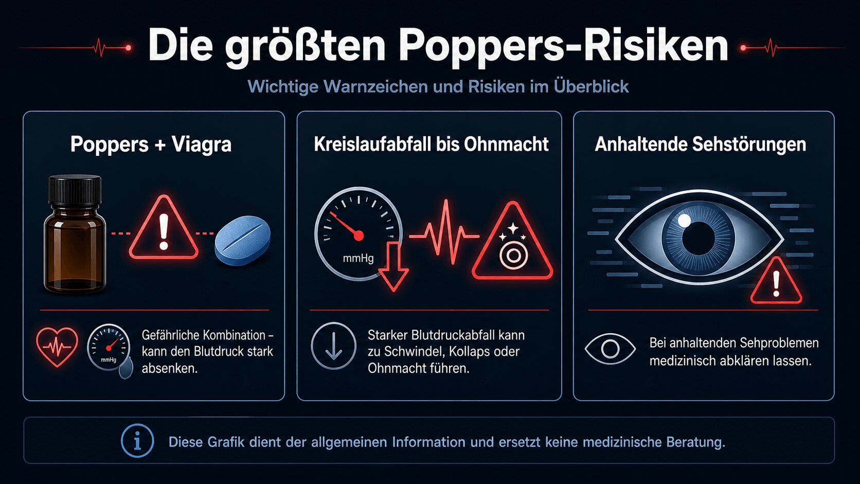 Infografik zu Poppers-Risiken mit Viagra, Kreislaufabfall und Sehstörungen