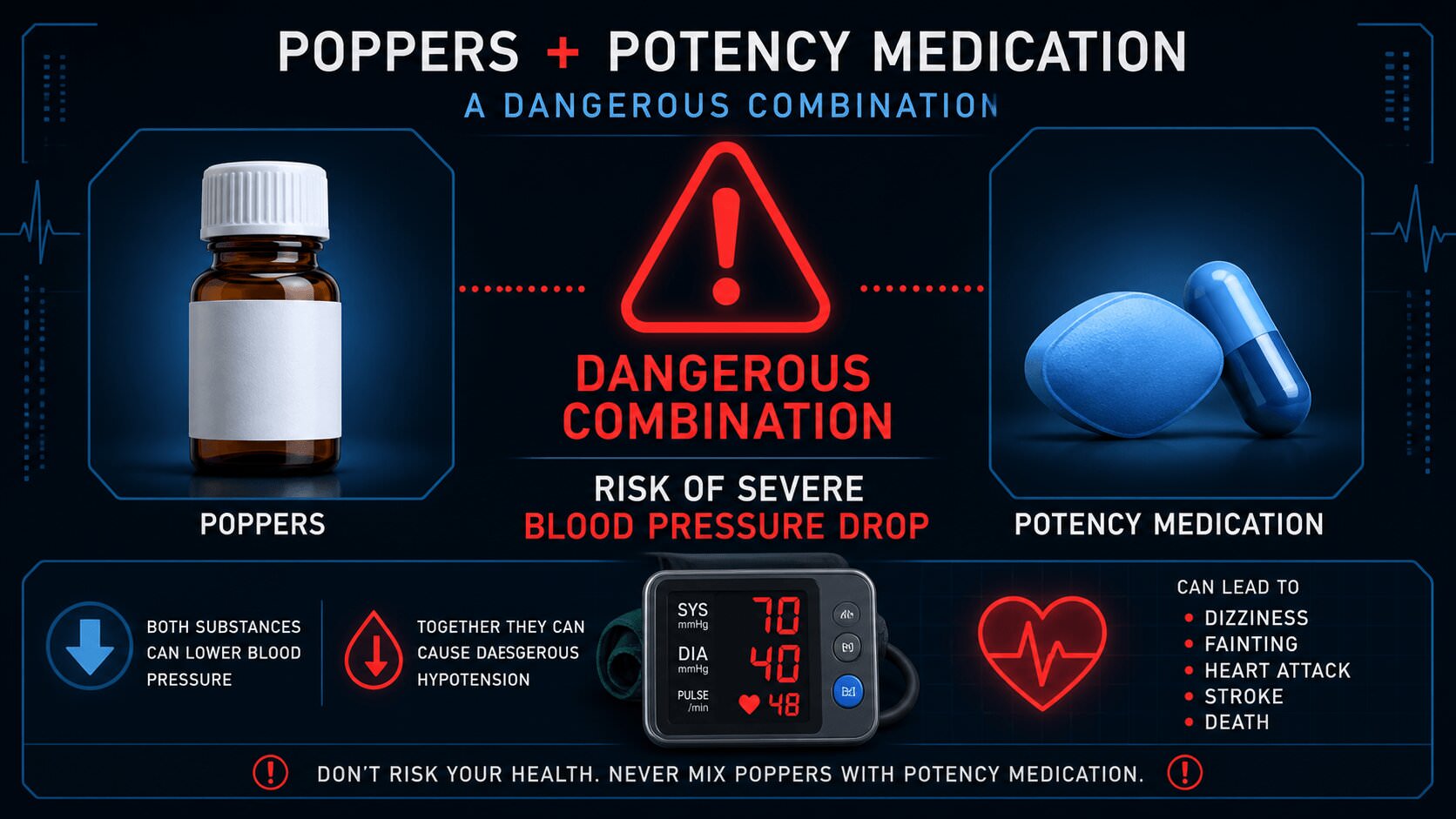 Warning infographic about poppers and potency medication with blood pressure symbol and tablet
