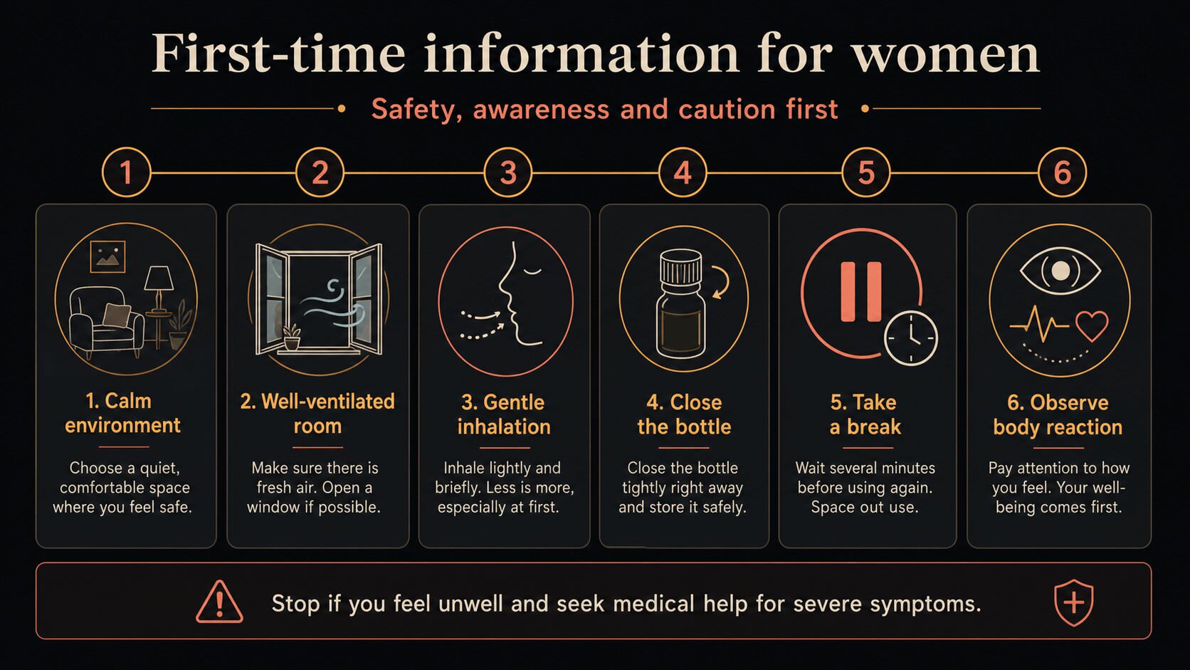 Step-by-step infographic for first-time poppers use for women