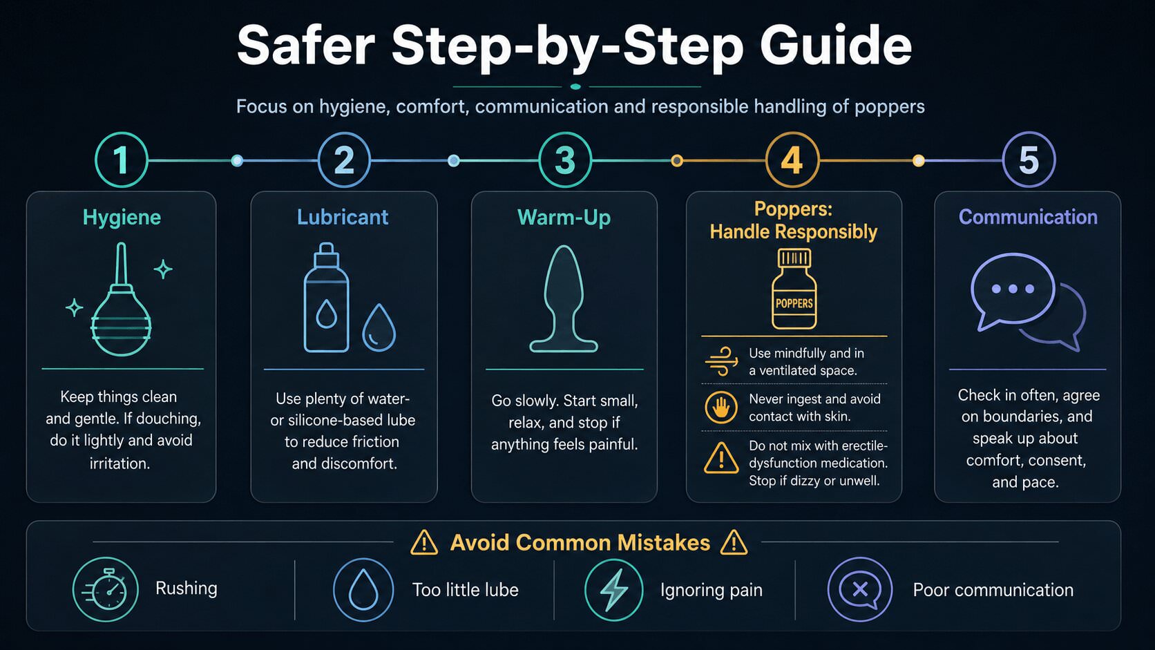 Poppers anal step by step with hygiene, lubricant, toy, timing and communication