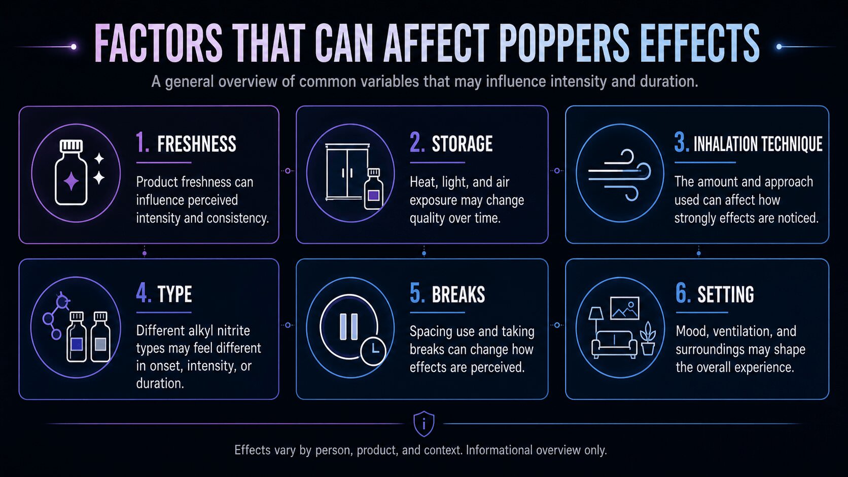 Factors affecting poppers effects with freshness, storage, technique, type, breaks and setting