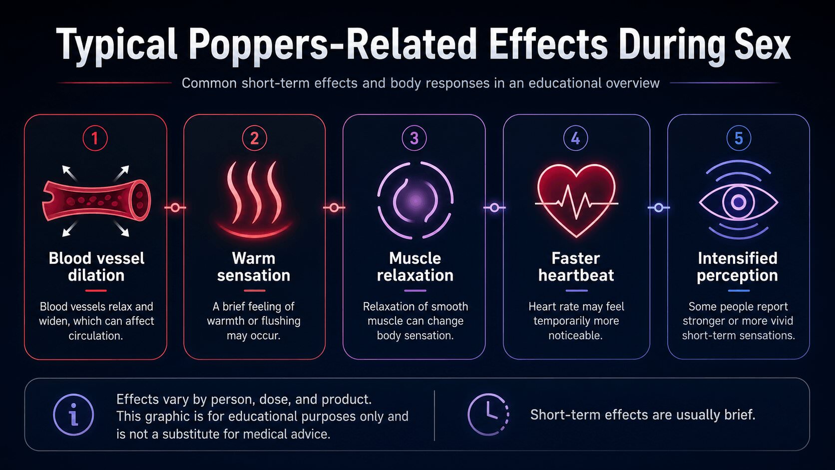 Infographic about the effects of poppers during sex with muscle relaxation and body awareness
