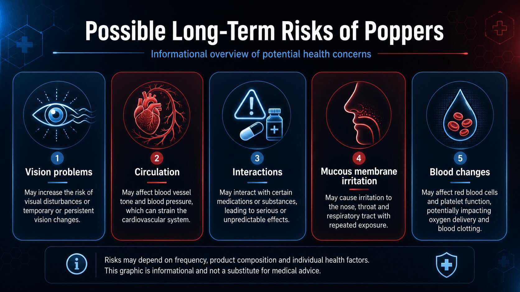 Infographic about poppers long-term effects with eyes, circulation, interactions and mucous membranes
