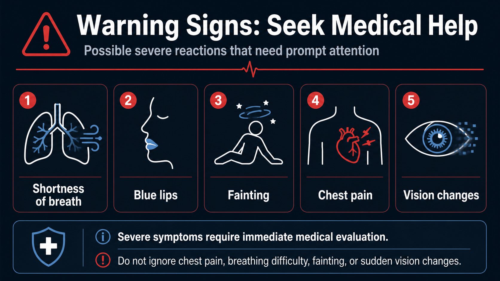 Warning signs for poppers side effects with symbols for shortness of breath, fainting and vision changes