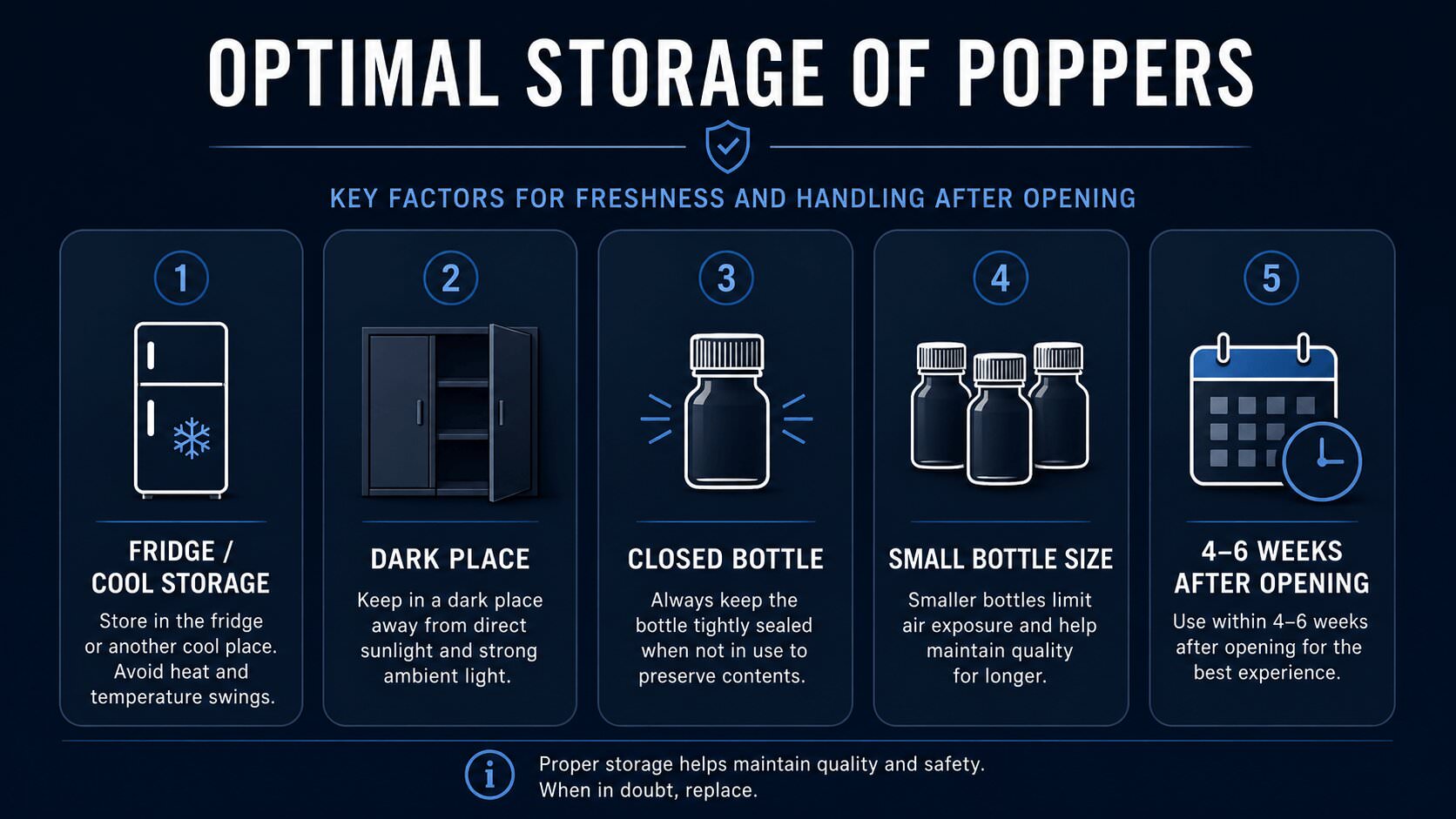 Infographic about poppers storage with fridge, darkness and closed bottle