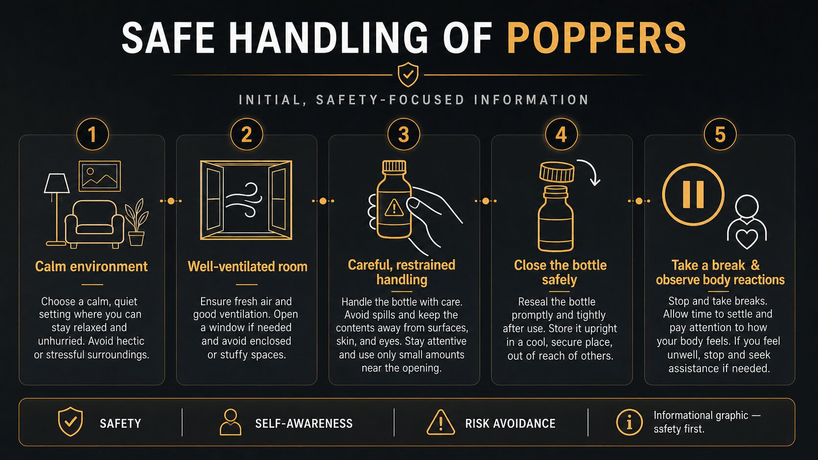 Step-by-step infographic about poppers use with distance and breaks