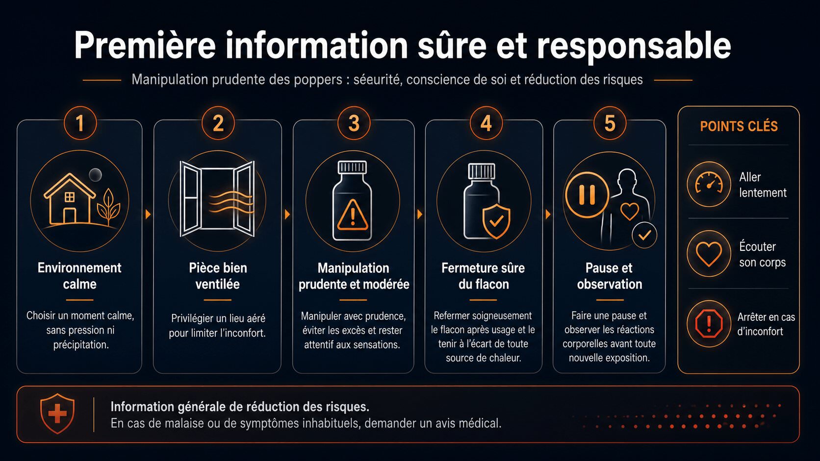 Infographie étape par étape sur l’utilisation des poppers avec distance et pauses