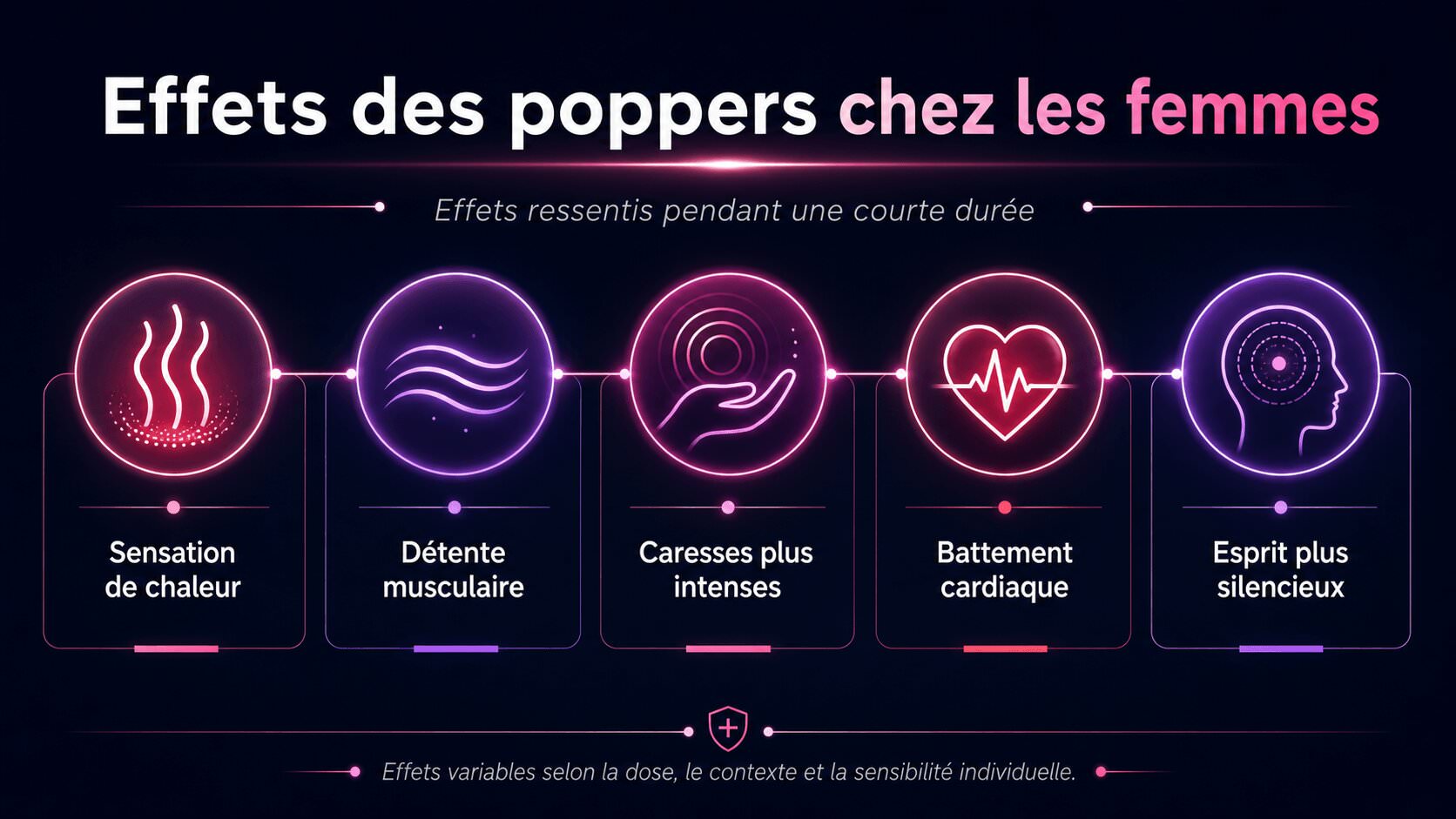 Infographie sur l’effet des poppers chez les femmes avec chaleur, détente et toucher
