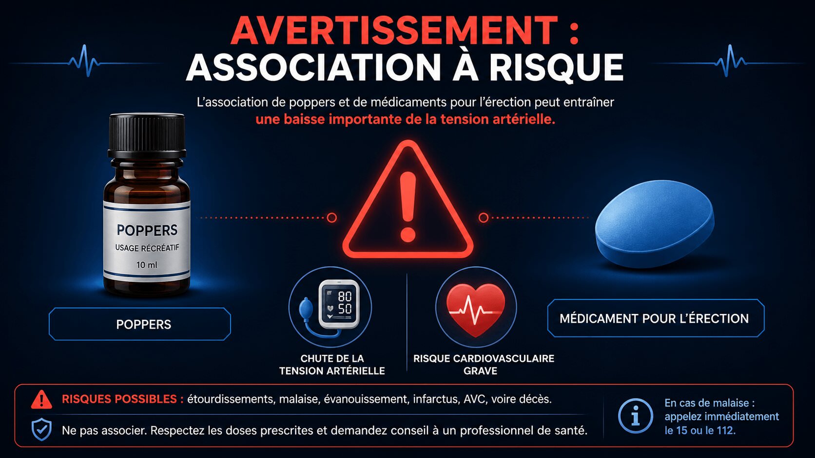 Infographie d’avertissement sur poppers et médicaments pour l’érection avec symbole de tension et comprimé