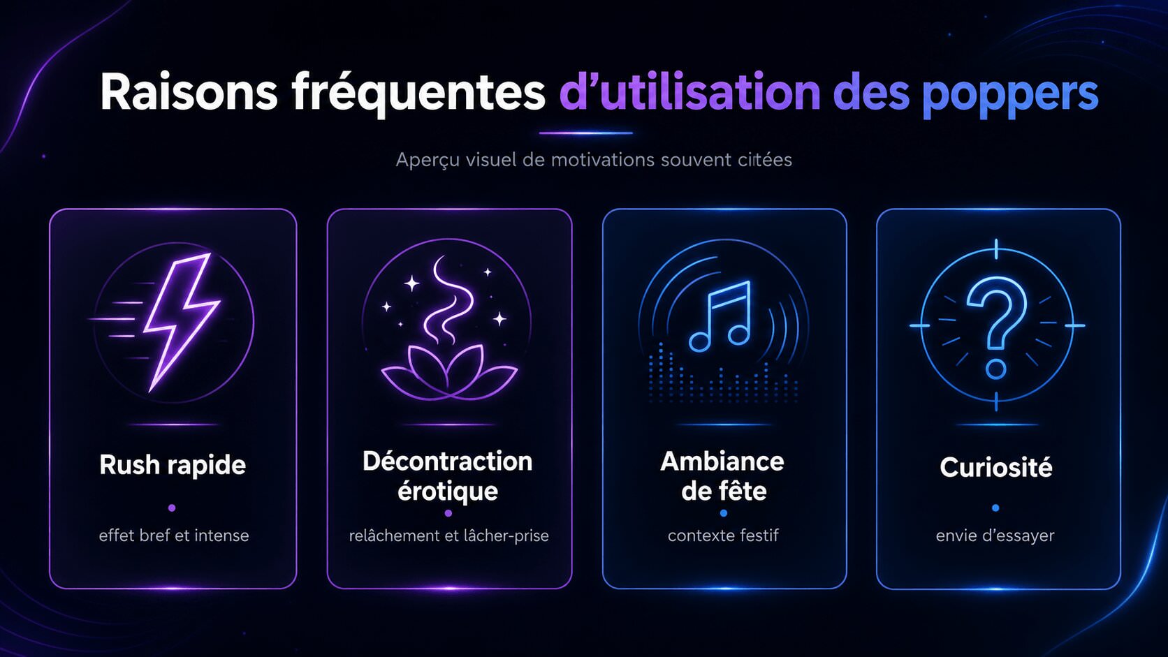 Infographie sur les raisons d’utiliser des poppers avec rush, sexe, fête et curiosité