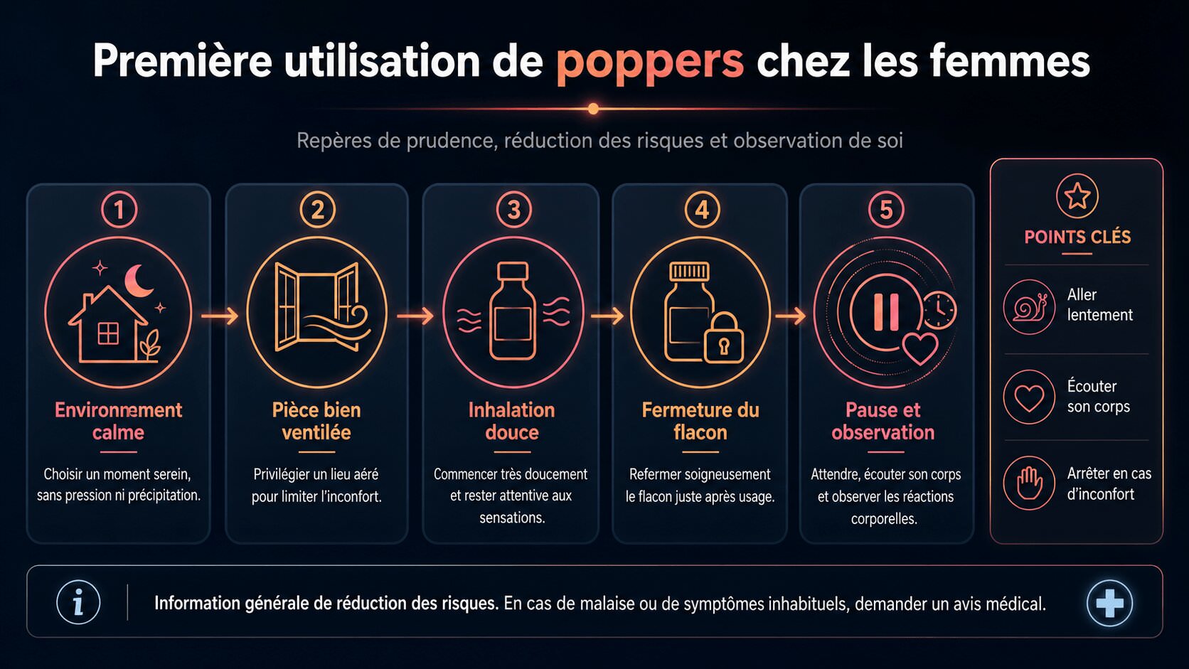 Infographie étape par étape pour la première utilisation de poppers chez les femmes