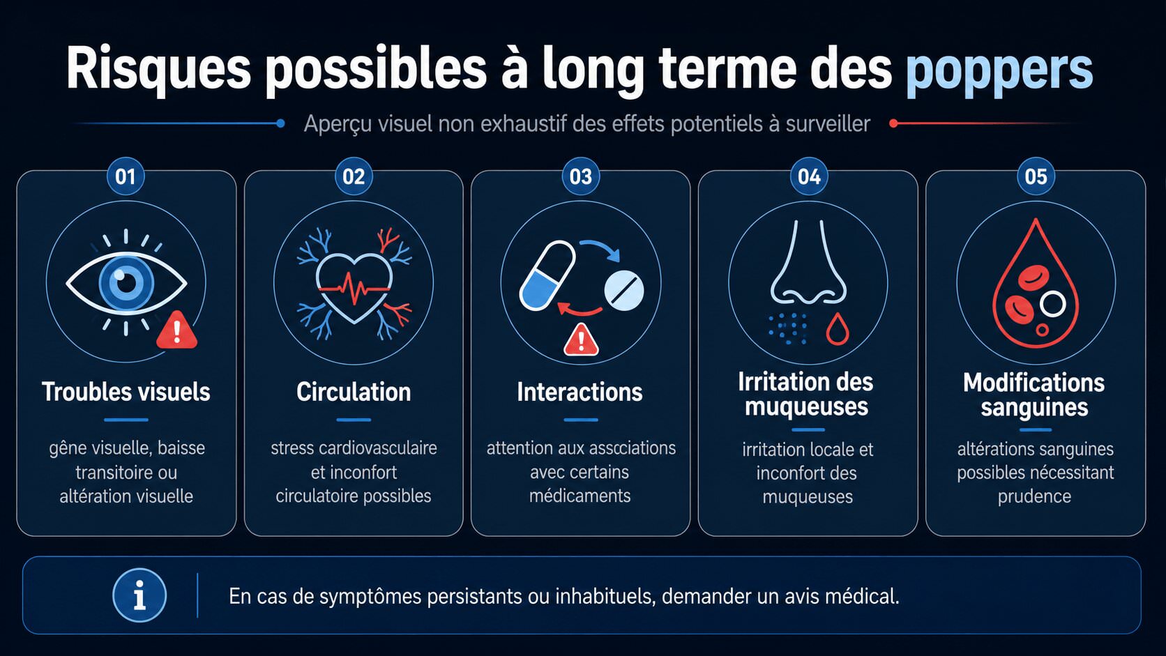 Infographie sur les effets à long terme des poppers avec yeux, circulation, interactions et muqueuses