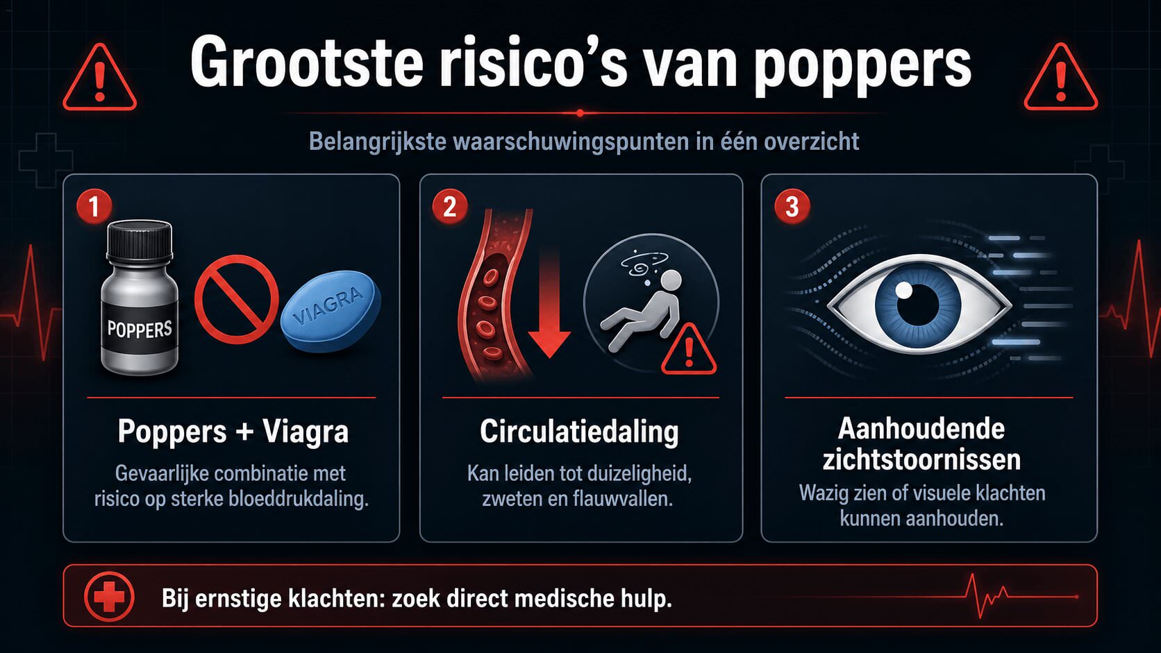 Infographic over poppers-risico’s met Viagra, circulatiedaling en zichtstoornissen