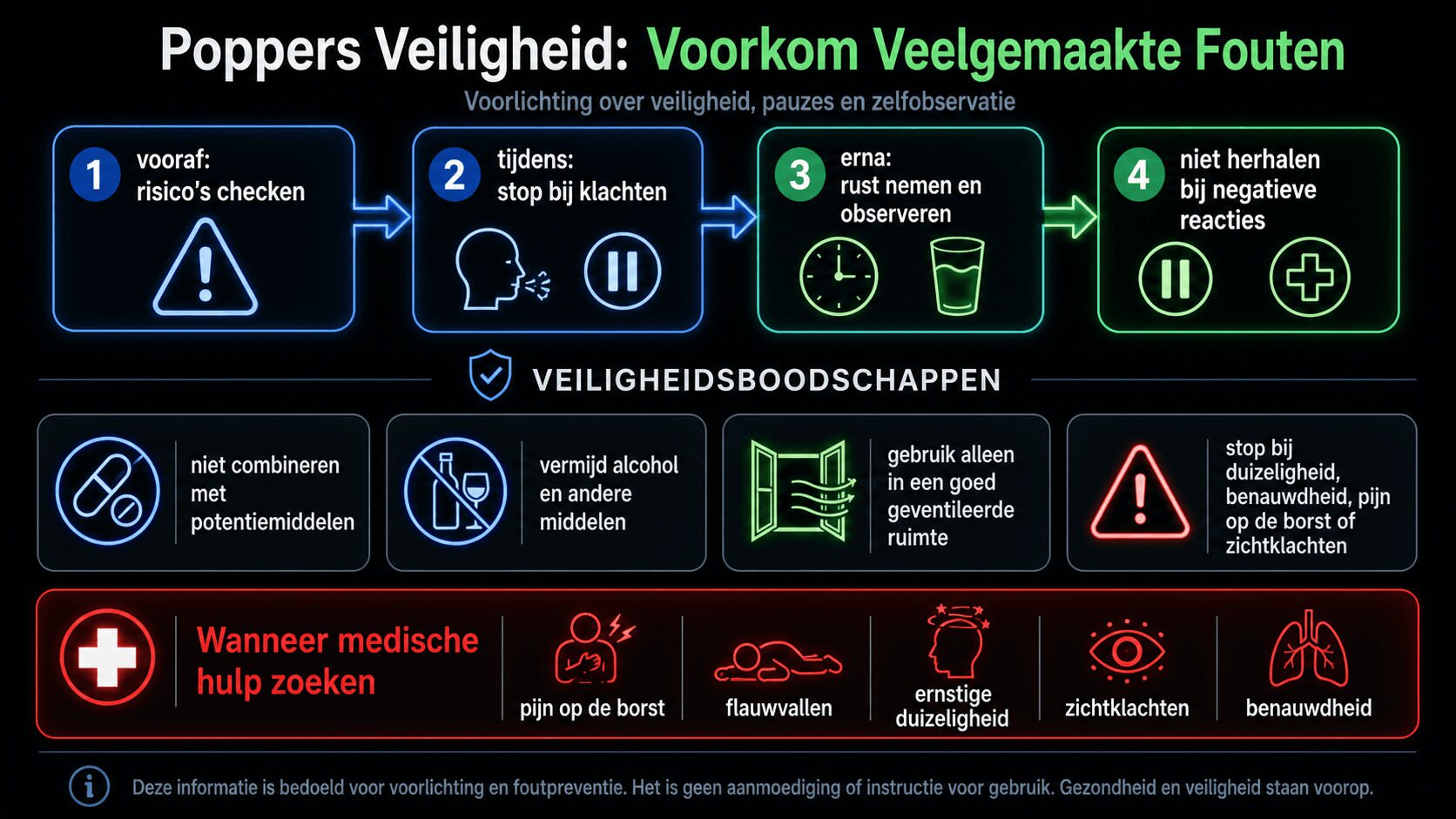 Poppers-dosering-tijdlijn met inhalatie en pauzes tussen toepassingen