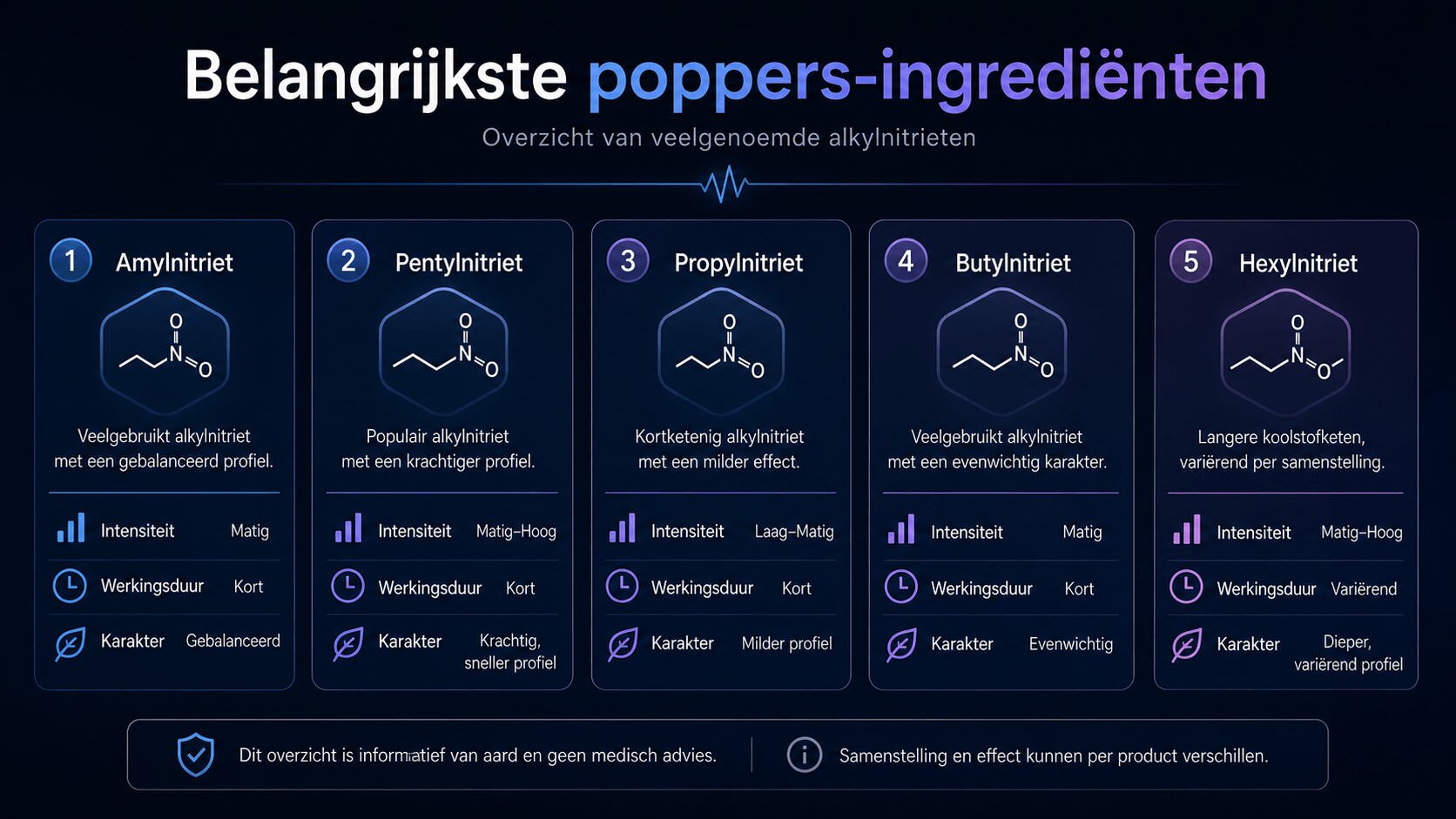 Infographic over amylnitriet, pentylnitriet, propylnitriet, butylnitriet en hexylnitriet in poppers