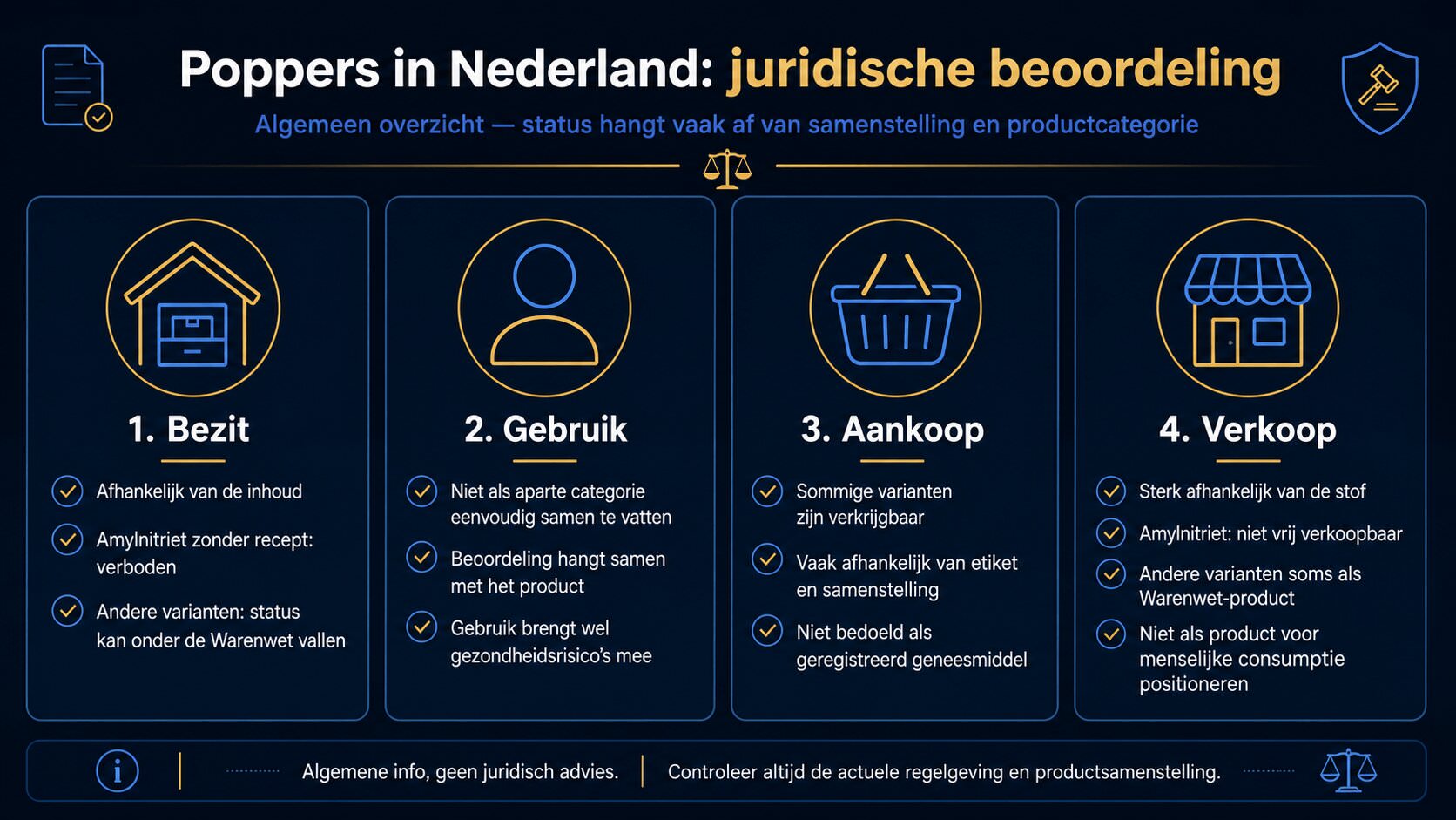 Infographic over bezit, gebruik, aankoop en verkoop van poppers in Nederland