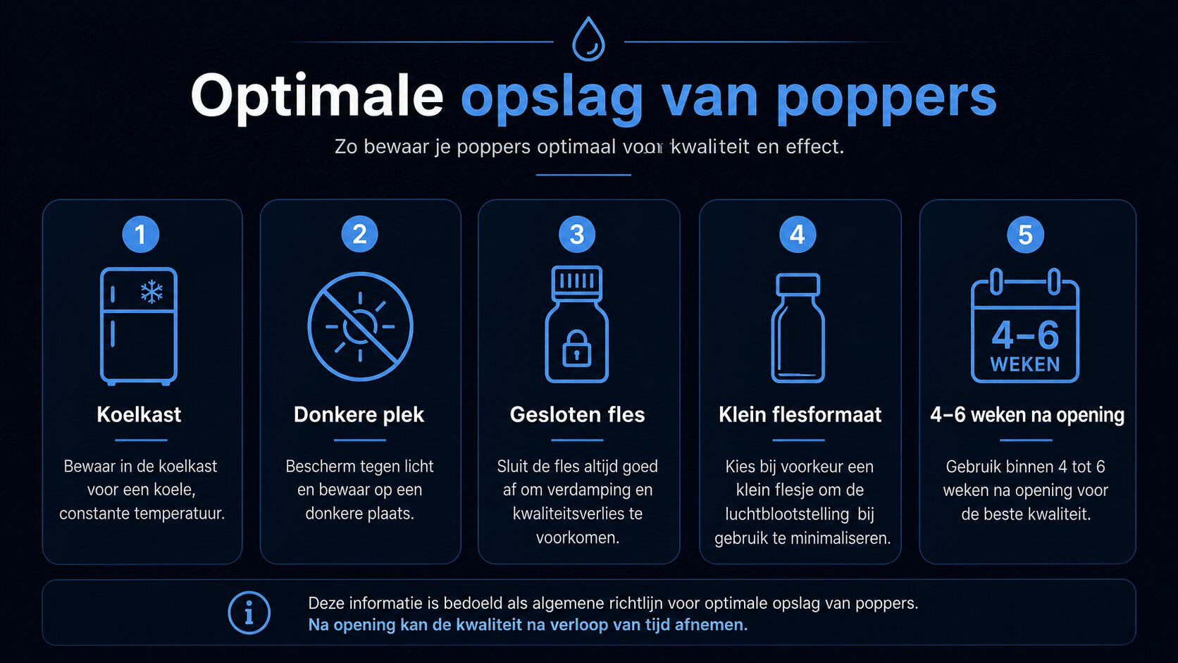 Infographic over poppers-opslag met koelkast, donkerte en gesloten fles