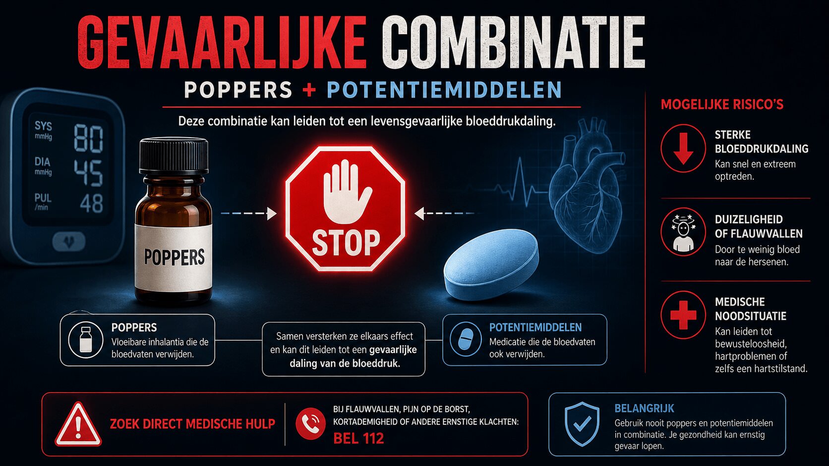 Waarschuwingsinfographic over poppers en potentiemiddelen met stopsymbool en bloeddrukmeter