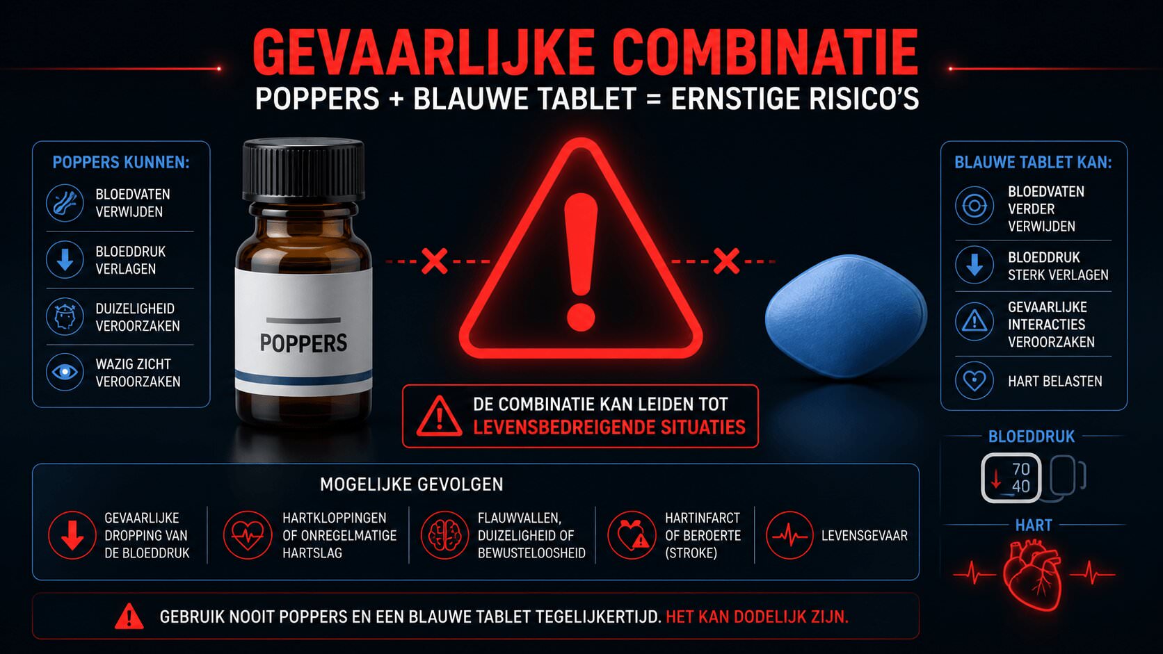 Waarschuwingsinfographic over poppers en potentiemiddelen met bloeddruksymbool en tablet