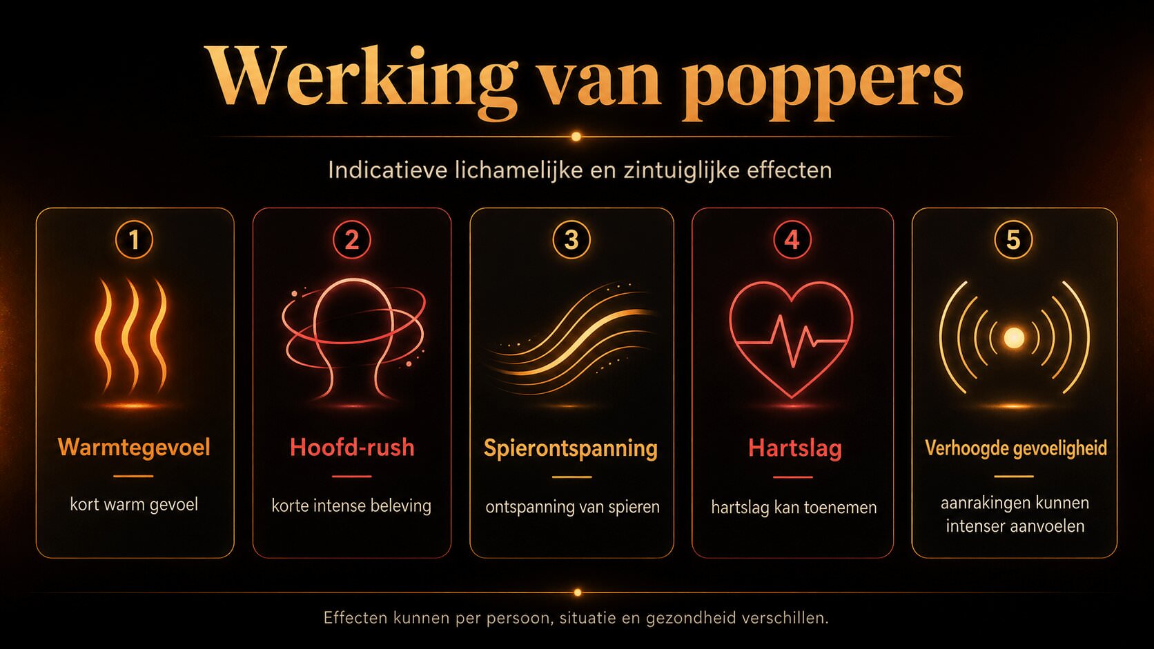 Poppers-werking-infographic met warmte, rush, spierontspanning en hartslag